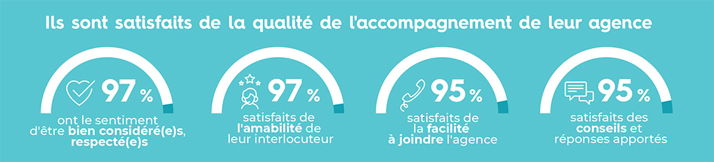 Infographie clients Petits-fils